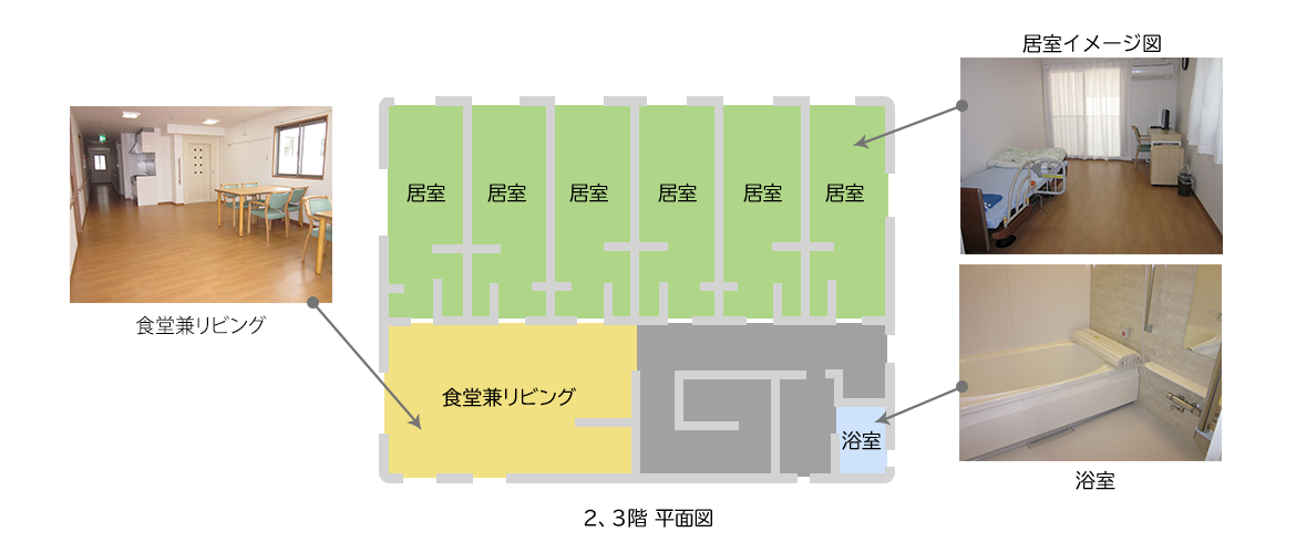 施設概要